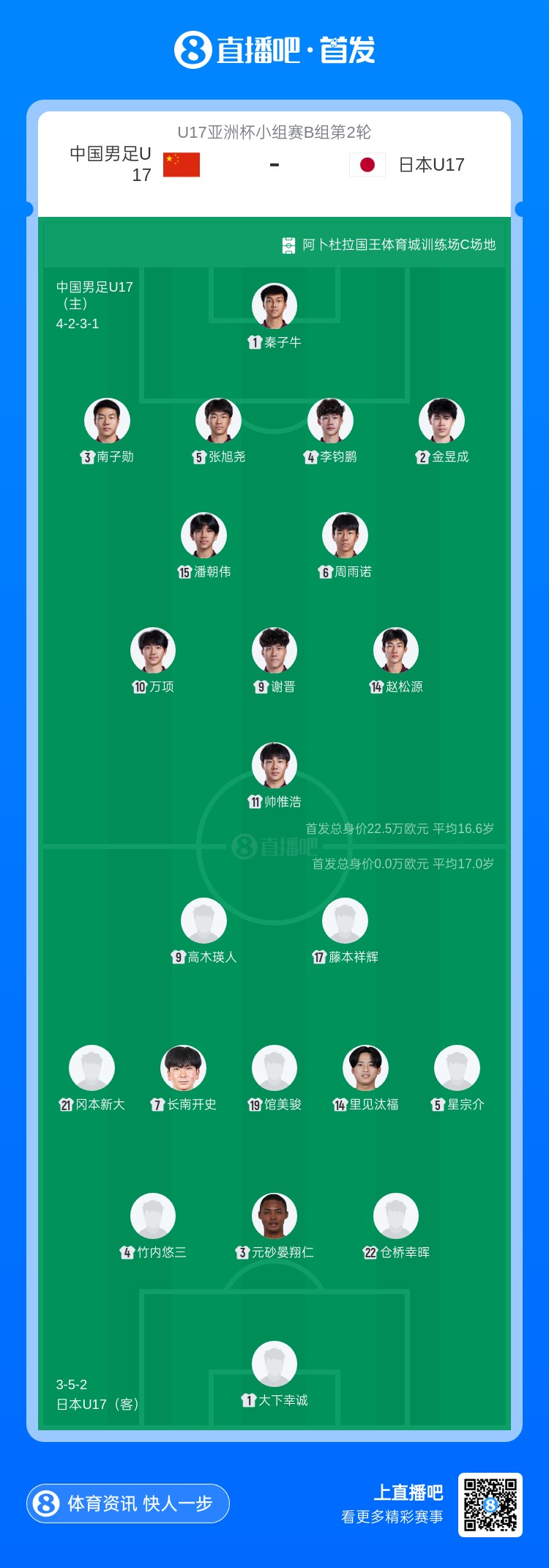 od体育网址-U17亚洲杯中国vs日本首发：万项、帅惟浩、赵松源先发 邝兆镭替补